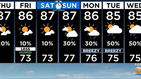 Be prepared with the most accurate 10-day forecast for Delray Beach, FL with highs, lows, chance of precipitation from The Weather Channel and Weather.com